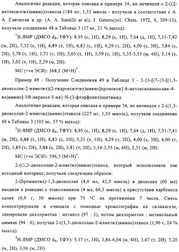 Замещенные производные хиназолина как ингибиторы ауроракиназы (патент 2323215)