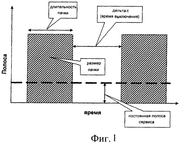 Система и способ обеспечения неравномерной защиты от ошибок для маркированных согласно приоритету дейтаграмм в системе передачи dvb-h (патент 2384956)