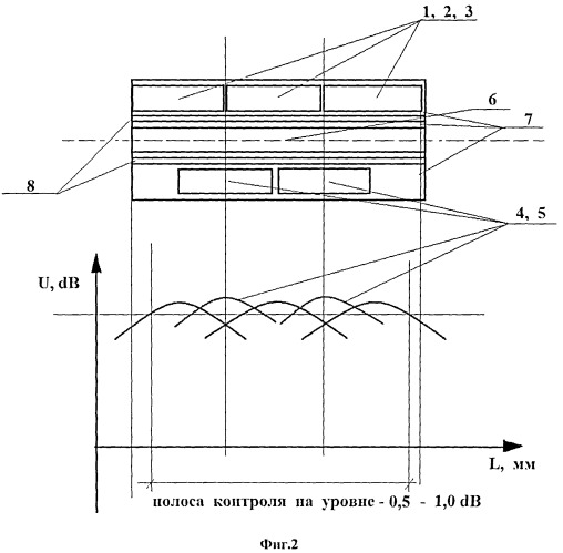 Ультразвуковой раздельно-совмещенный широкозахватный преобразователь (патент 2532587)