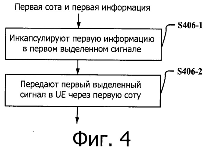 Система передачи данных для поддержки объединения несущих и способ и устройство для обновления ее системной информации (патент 2537789)