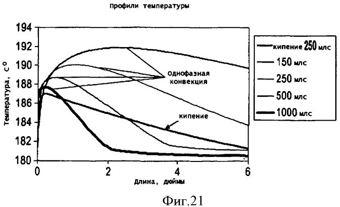 Способ парциального кипячения в мини- и микроканалах (патент 2382310)