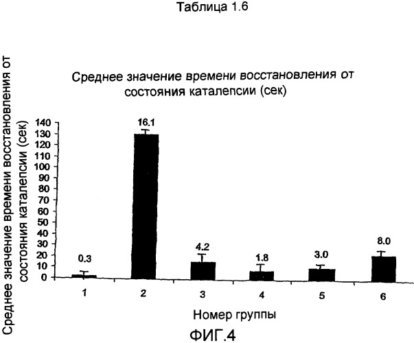 Применение 2-(2-нитро-4-трифторметилбензоил)-1,3-циклогександиона при лечении болезни паркинсона (патент 2420272)
