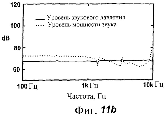 Акустическое устройство и способ создания акустического устройства (патент 2361371)