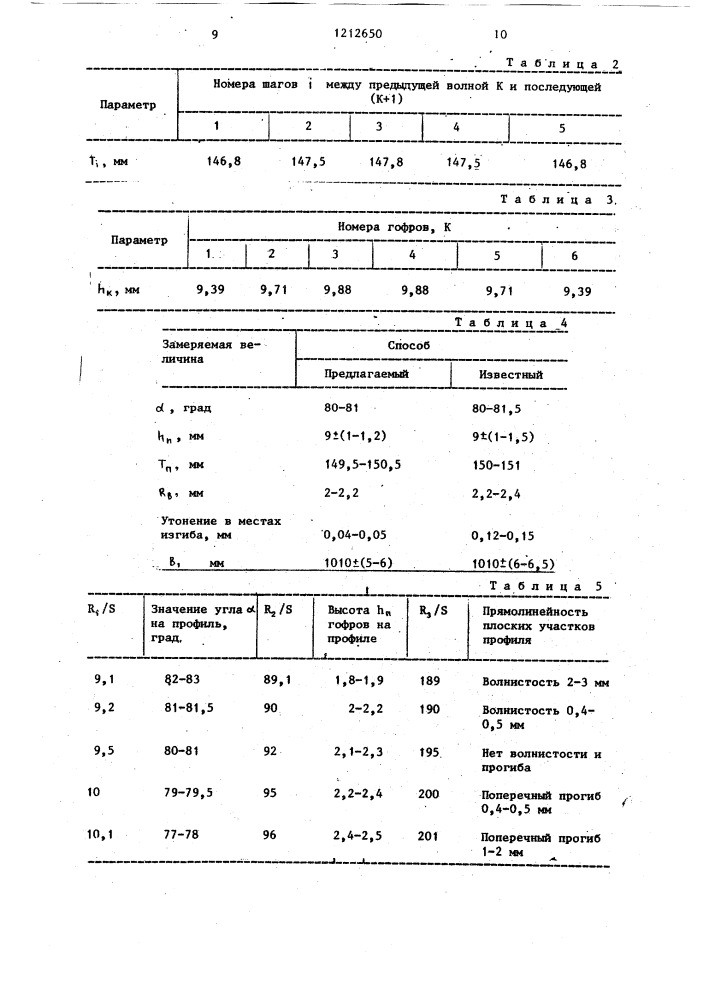 Способ изготовления гнутых профилей (патент 1212650)