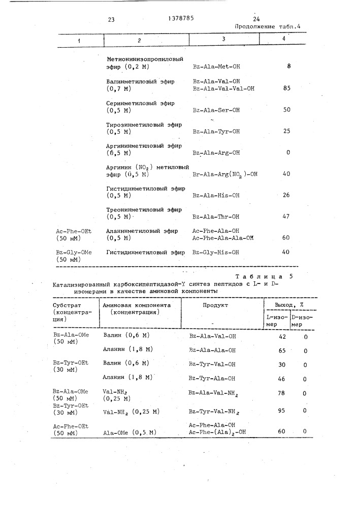 Способ ферментативного получения пептидов (патент 1378785)