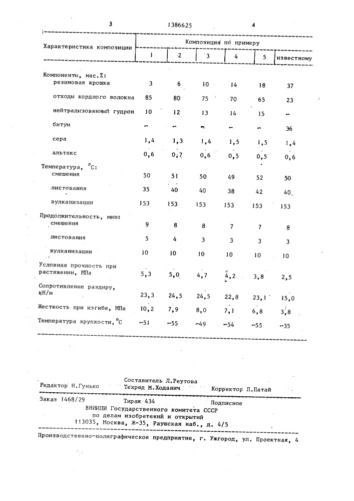 Формуемая резиновая композиция (патент 1386625)