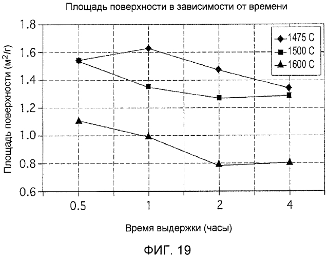 Реактор для карботермического получения диборида титана (патент 2572425)