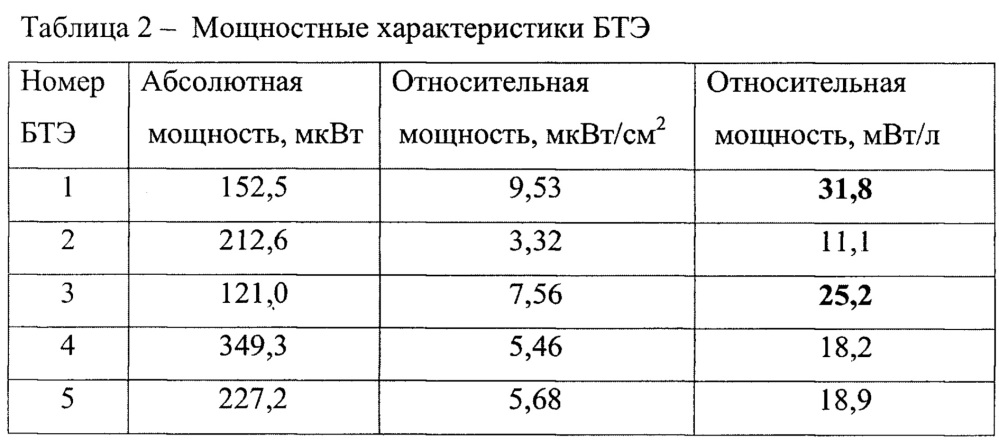 Биотопливный элемент (патент 2657289)