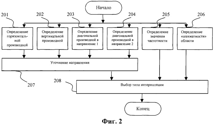 Способ увеличения разрешения цифровой видеопоследовательности (патент 2393540)