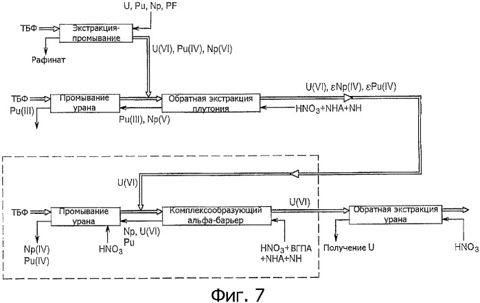 Способ отделения урана ( vi ) от актиноидов ( iv ) и/или ( vi ) и его использование (патент 2352006)