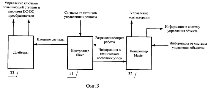 Вспомогательный преобразователь для железной дороги (патент 2494883)