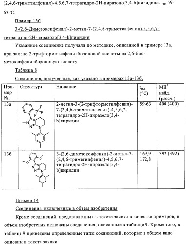 Производные пиразола с конденсированным циклом (патент 2318822)