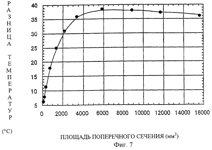 Брусок из сплава титана и способ его изготовления (патент 2259413)