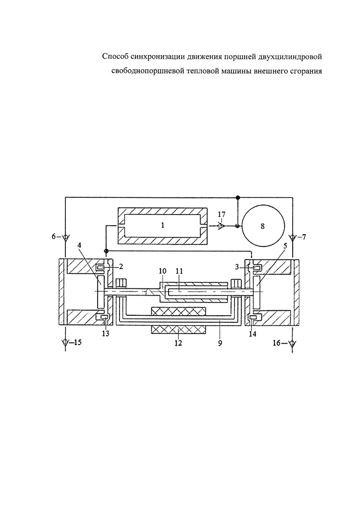 Способ синхронизации движения поршней в противофазе двухцилиндровой свободнопоршневой тепловой машины внешнего сгорания (патент 2659581)