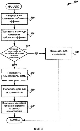 Программируемость для хранилища xml данных для документов (патент 2417420)