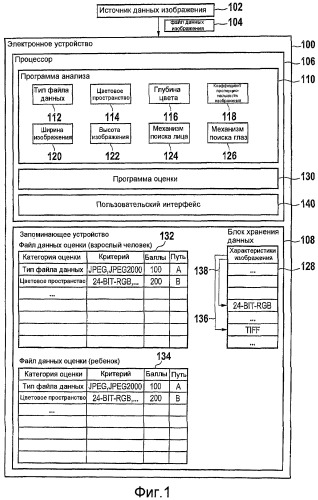 Способ оценки качества изображения, способ формирования документа, компьютерный программный продукт, пользовательский интерфейс, файл данных и электронное устройство (патент 2437154)