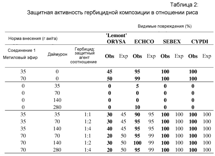 Защита от повреждения гербицидом 6-(трехзамещенный фенил)-4-амино-2-пиридинкарбоксилата посеянного семенами и рассадного риса-сырца (патент 2516780)