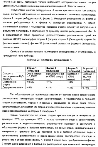 Композиции натурального интенсивного подсластителя с улучшенным временным параметром и(или) корригирующим параметром, способы их приготовления и их применения (патент 2459434)