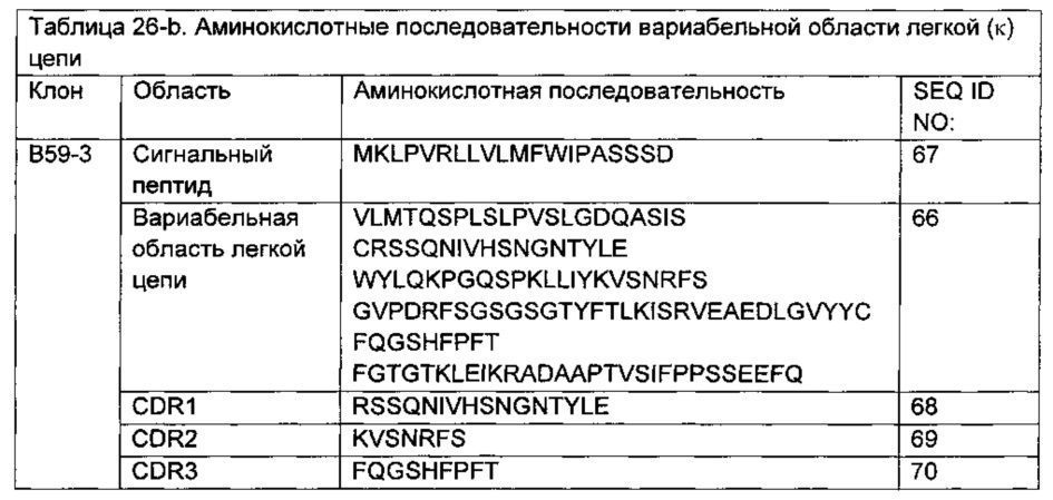 Композиции и способы, имеющие отношение к мутантному токсину из clostridium difficile (патент 2630671)