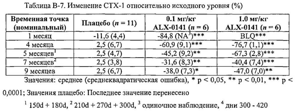 Ингибирование резорбции кости с помощью связывающих rank-l пептидов (патент 2661677)