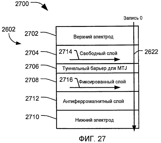 Способ формирования устройства на магнитных туннельных переходах (патент 2461082)
