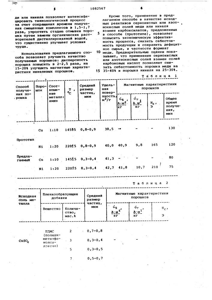 Способ получения порошков меди и никеля (патент 1082567)