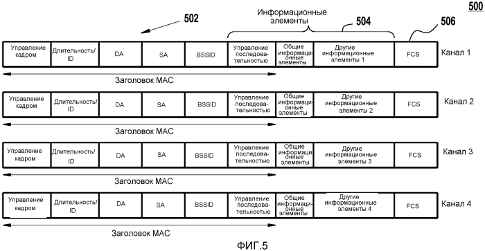 Способ и устройство для отправки агрегированного сигнала маяка (патент 2561723)