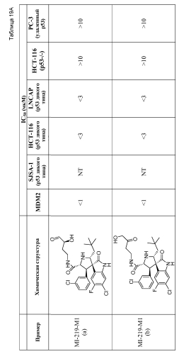 Спирооксиндольные антагонисты mdm2 (патент 2553269)