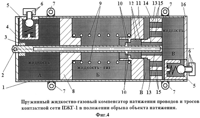 Пружинный жидкостно-газовый компенсатор натяжения проводов и тросов контактной сети пжг-1 (патент 2525618)