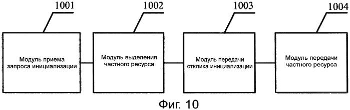 Способ, устройство и система для инициализации когнитивной системы с поддержкой когнитивным пилотным каналом (патент 2510597)