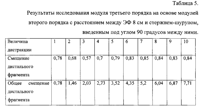 Способ удлинения бедренной кости поверх интрамедуллярного стержня (патент 2584555)