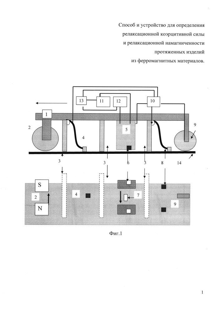 Способ и устройство для определения релаксационной коэрцитивной силы и релаксационной намагниченности протяженных изделий из ферромагнитных материалов (патент 2627122)