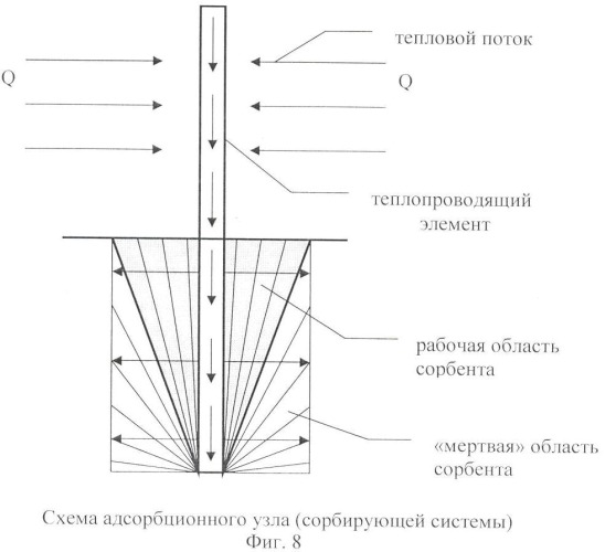 Сорбирующая система, включающая теплопроводящий элемент (патент 2363523)