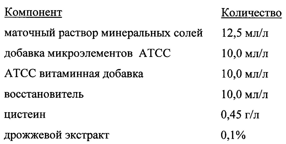 Способ культивирования ацетогенных бактерий на синтез-газе (патент 2629997)