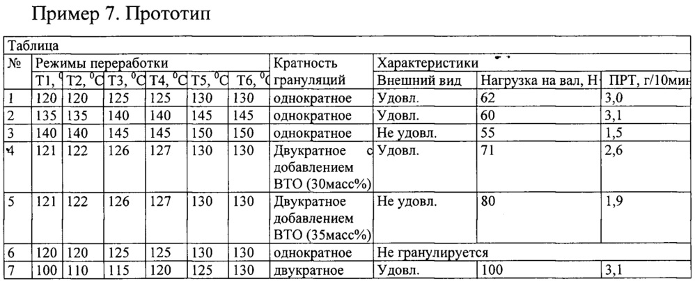 Способ изготовления термопластичного бронесостава (патент 2660089)
