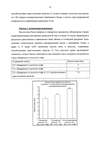 Состав для приготовления напитка или пищевого продукта, содержащий множество тел из нерастворимого материала (патент 2585230)