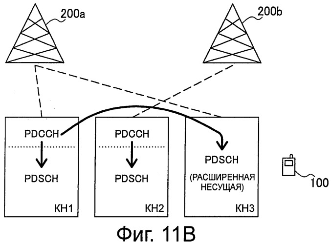 Способ управления передачей обслуживания, пользовательское устройство, базовая станция и система радиосвязи (патент 2540281)