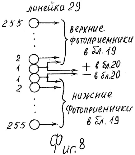 Осциллограф (патент 2336534)