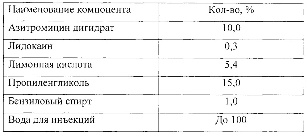 Способ повышения стабильности инъекционной фармацевтической композиции (патент 2666607)