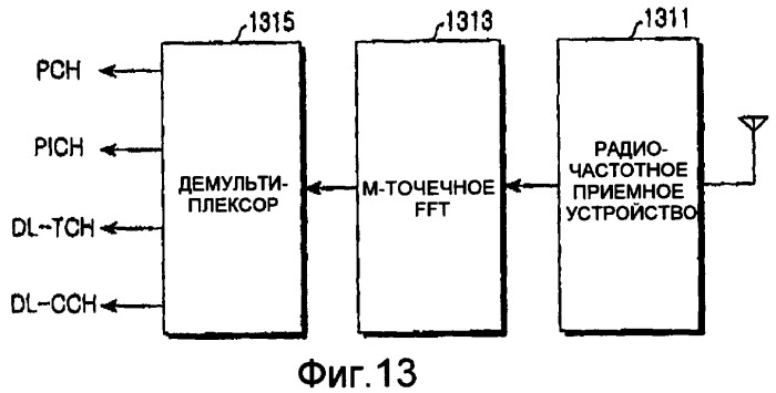 Система связи с наложением частот и способ ее управления (патент 2370893)