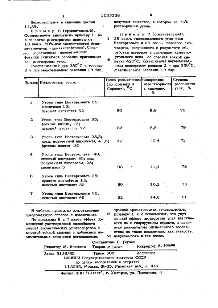 Способ растворения угля (патент 1055338)