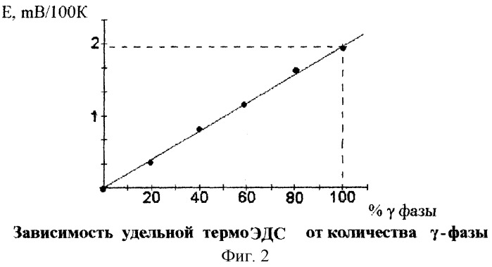Носитель аналоговой информации (патент 2265897)
