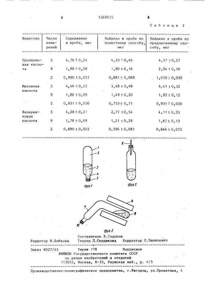 Способ определения состава смеси летучих веществ (патент 1269015)