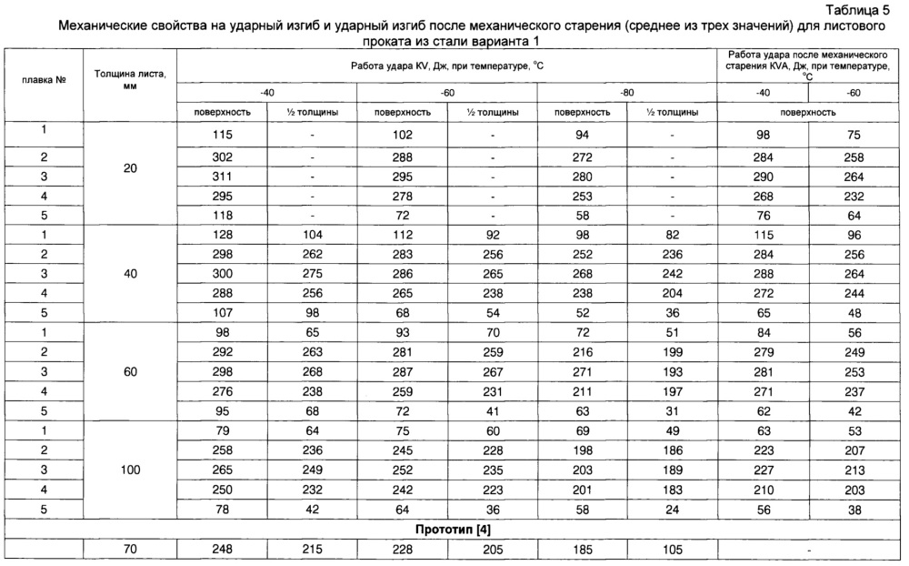 Хладостойкая свариваемая сталь и изделие, выполненное из нее (варианты) (патент 2653748)