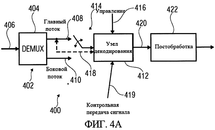 Кодирующее устройство и способ генерирования потока данных (патент 2488968)