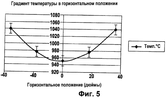 Способ уплотнения пористых изделий (патент 2445405)