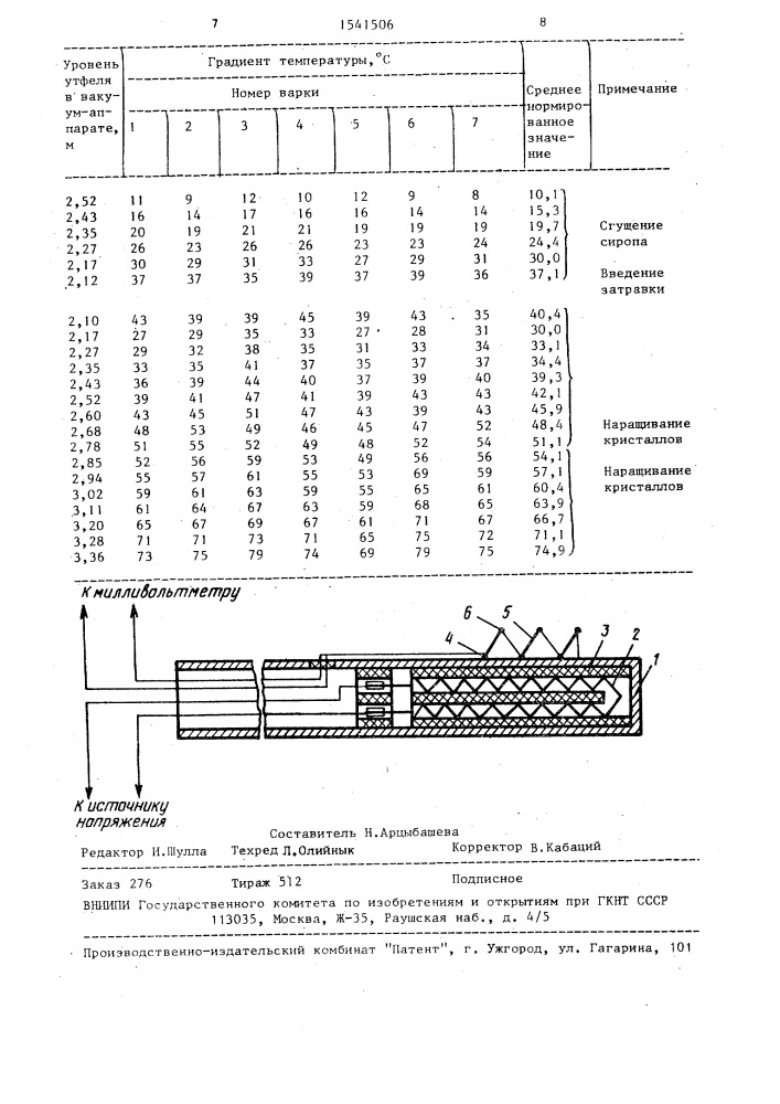 Способ контроля процесса кристаллизации сахарных растворов (патент 1541506)