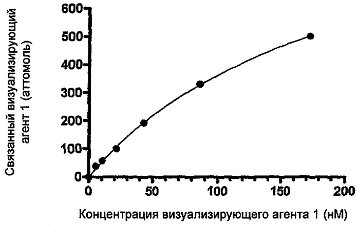 Новые визуализирующие агенты (патент 2441668)