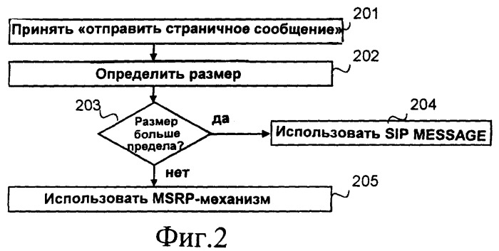 Обмен сообщениями в страничном режиме (патент 2410843)