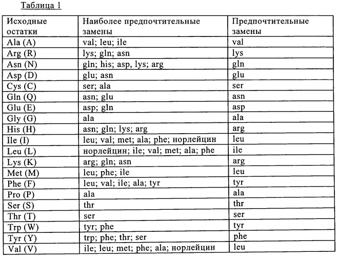 Применение антитела для лечения аутоиммунных заболеваний у пациента с неадекватным ответом на ингибитор tnf-альфа (патент 2489166)